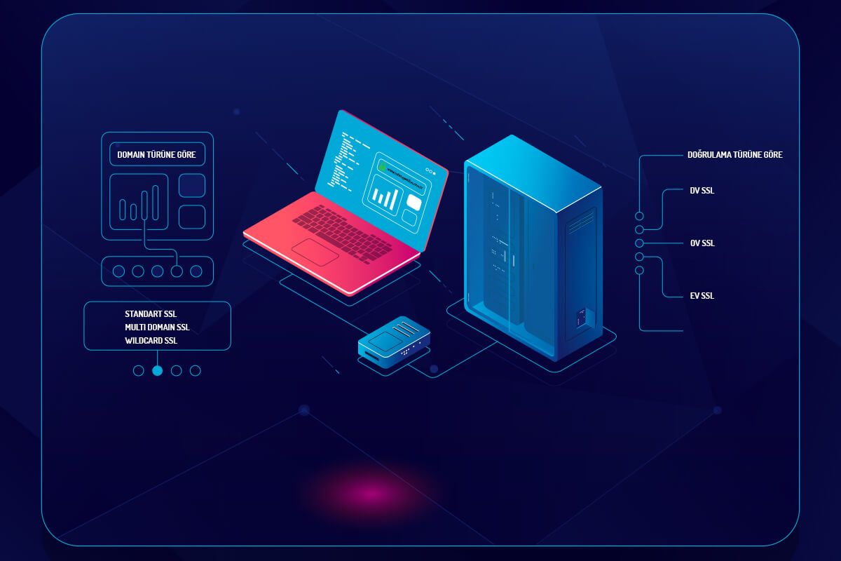 web hosting, kurumsal hosting, cloud sunucu, ssl sertifikaları, alan adı, domain, kiralık sunucu, bulut sunucu, linux vds, windows vds, hosting,  limitsiz hosting,  domain sorgulama, alan adı kaydı, dedicated server, sınırsız web hosting